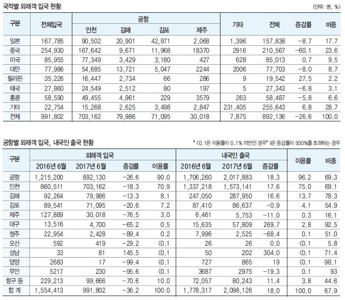 에디터 사진